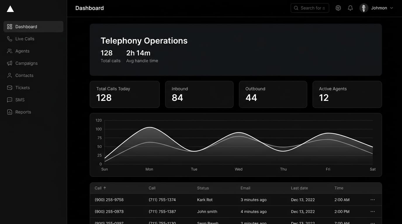 Wave Call Center Dashboard in Dark Mode