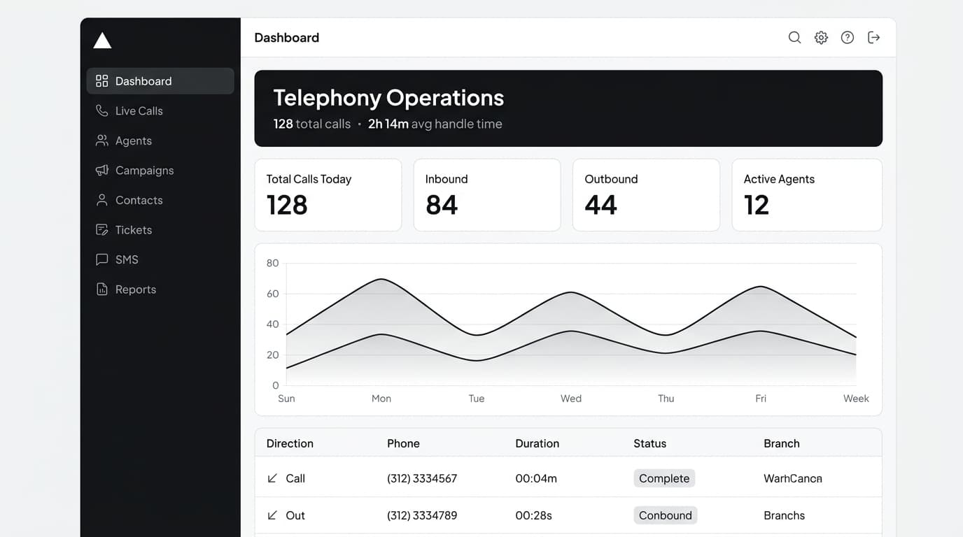 Wave Call Center Dashboard in Light Mode